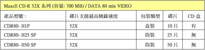 Maxell CD-R 52X 系列 (容量: 700 MB) / DATA 80 min VIDEO