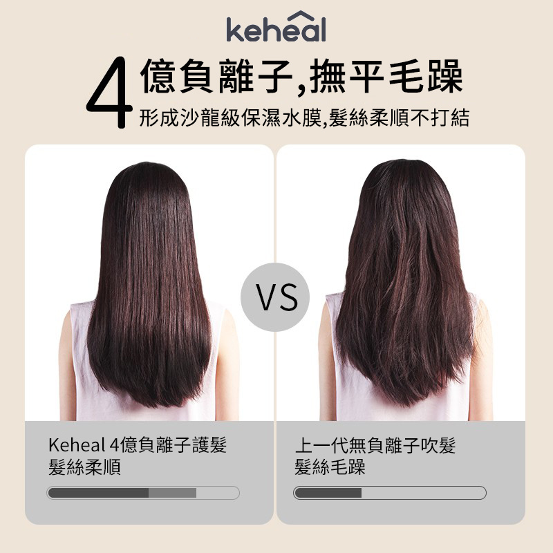Keheal 高速負離子吹風機 GC-H1 [2色]