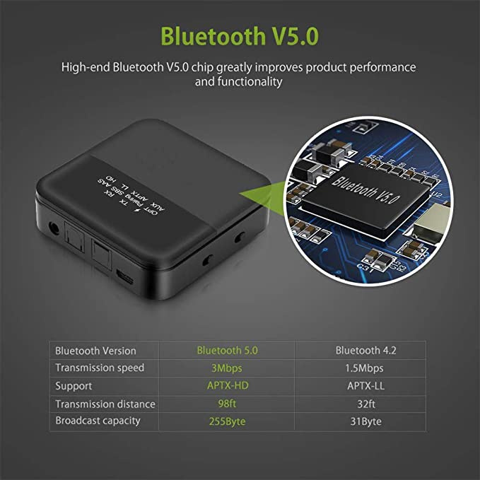 APTX HD Lossless Bluetooth 5.0 Optical 2in1 Audio Transmitter & Receiver T0602