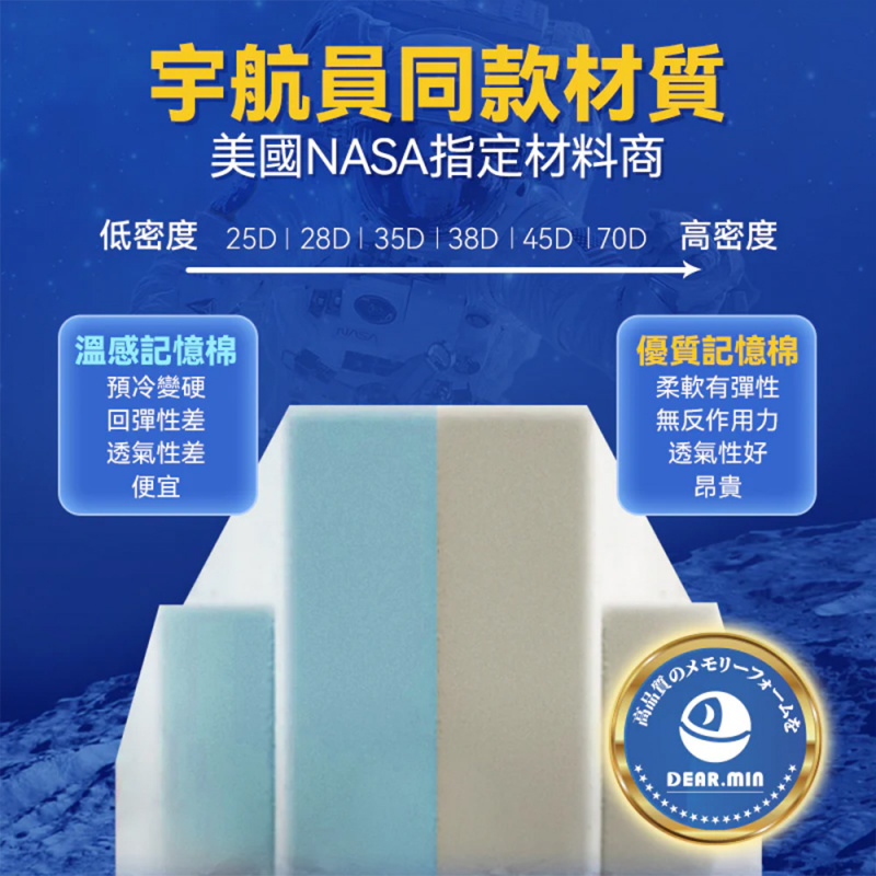 【全港免運】DEAR.MIN 極速眠貼合護頸止鼾枕 (矮枕專用) 【全港免運】DEAR.MIN 極速眠貼合護頸止鼾枕 (矮枕專用)