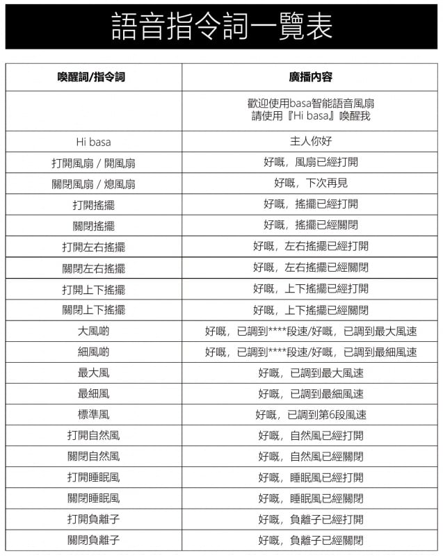 Basa 負離子智能循環扇【首創廣東話語音控制】
