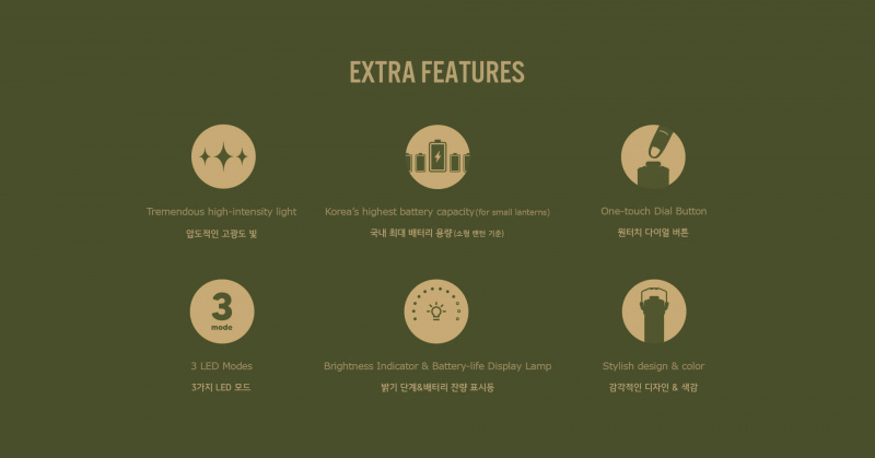 Cargo Container Dual Light Mini 迷你戶外燈