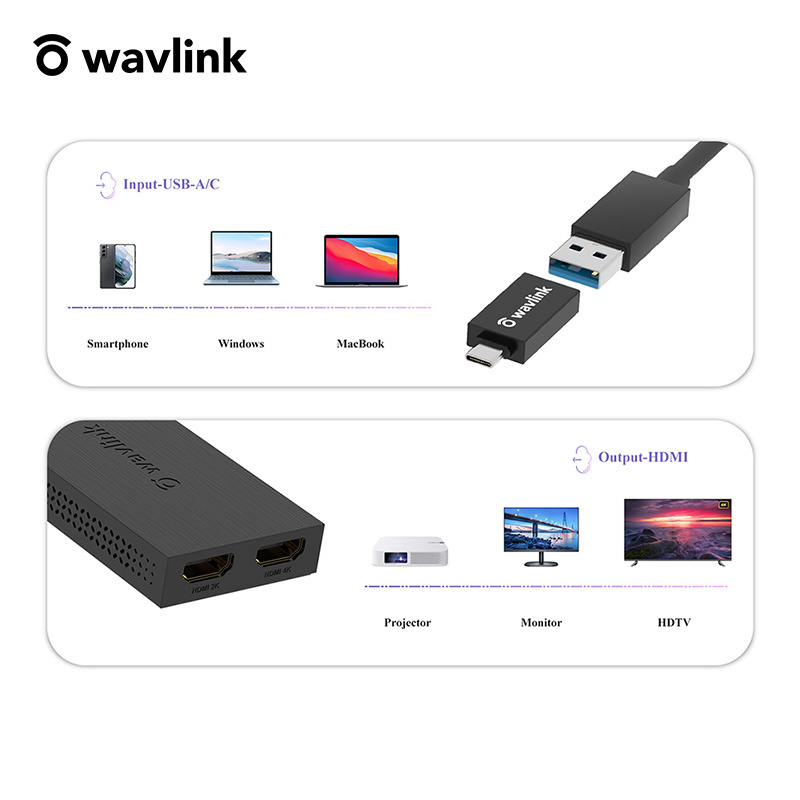 【原裝行貨 一年保養】WavLink UG7602H SMI 4K & 2K 雙 HDMI USB-C 轉接器