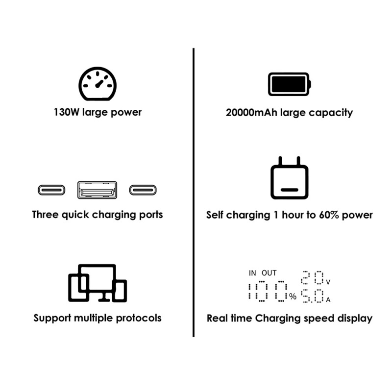 EGO HYPER² 20K 20000mAh 130W PD 行動電源(T151)