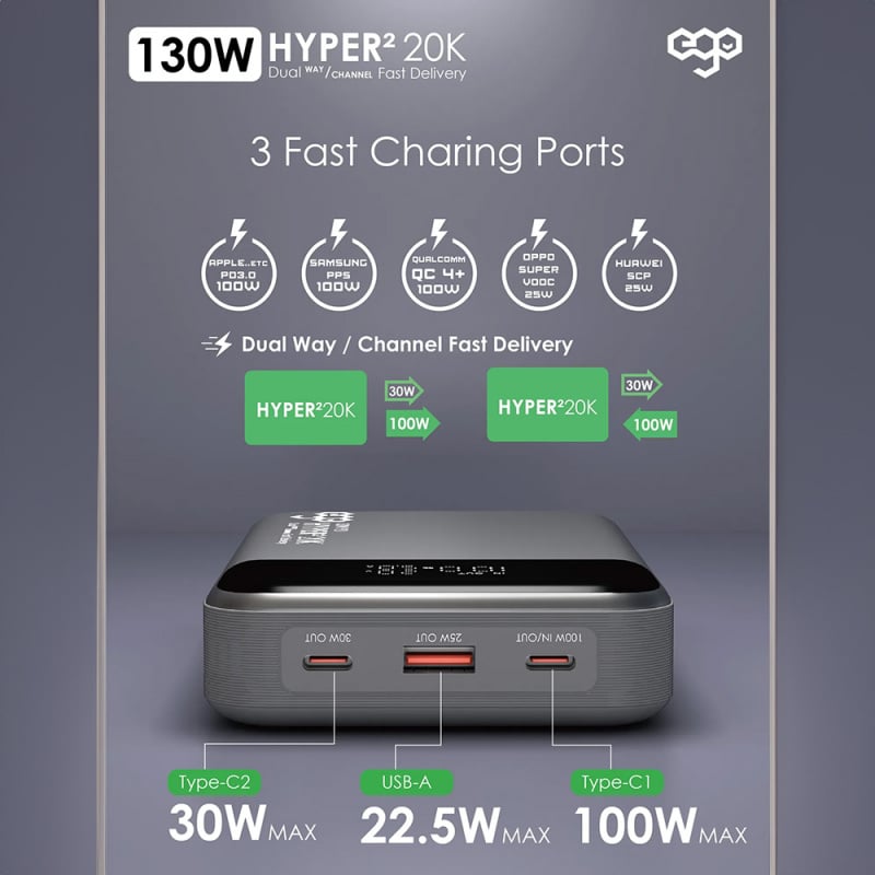 EGO HYPER² 20K 20000mAh 130W PD 行動電源(T151)