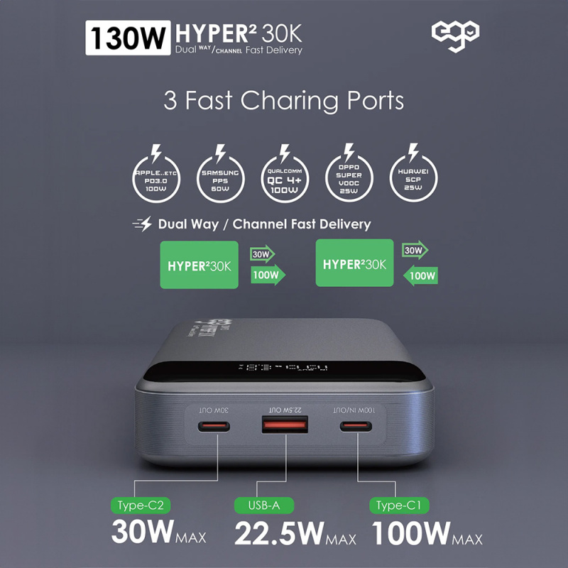 EGO HYPER² 30K 30000mAh 130W PD 行動電源(T152)