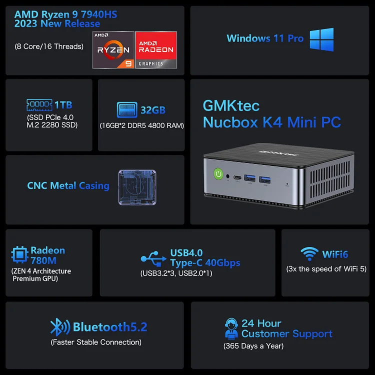 GMK Nucbox K4 MINI PC (R9-7940HS/32GB/1TB/WIN11 PRO)