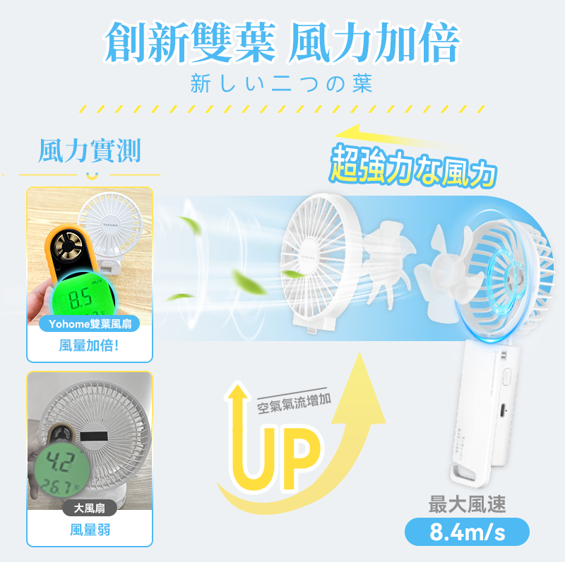 【最新上市】Yohome 家の逸 雙葉多用途迷你風扇 YH-004