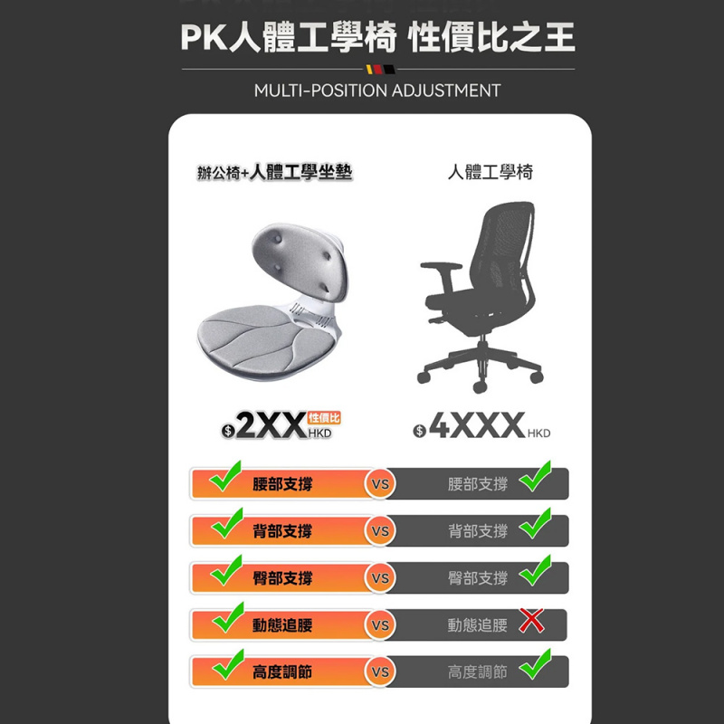 【💼 Office 必備 】Firstery 久坐抒壓多調節護脊折疊適配人體工學坐墊