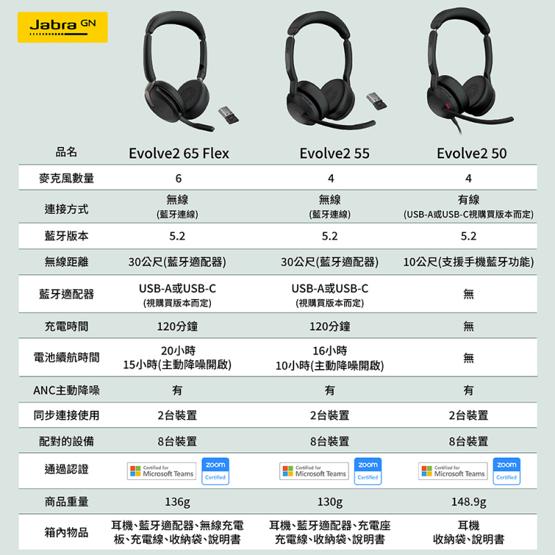 【新登場】Jabra Evolve2 55 商務頭戴式主動降噪藍牙耳機麥克風(AirComFort技術)