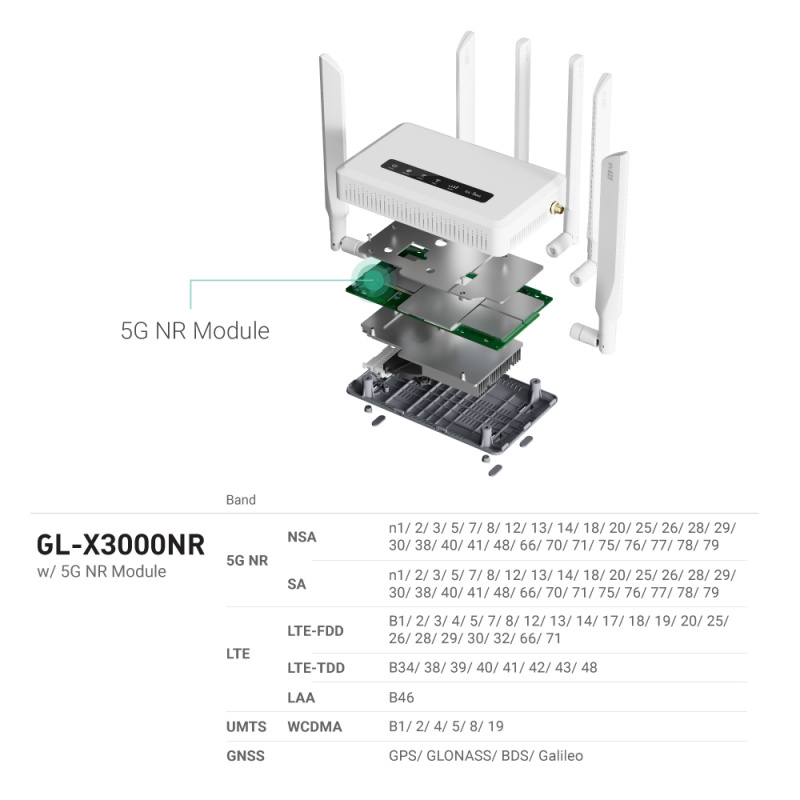 GL-X3000 Wi-Fi 6 Dual-SIM 5G NR Cellular Gateway, Global Version