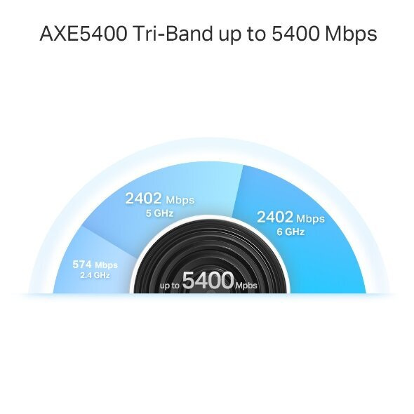 Deco XE75 Pro AXE5400 三頻 2.5G WAN/LAN Mesh Wi-Fi 6E 路由器(3件)