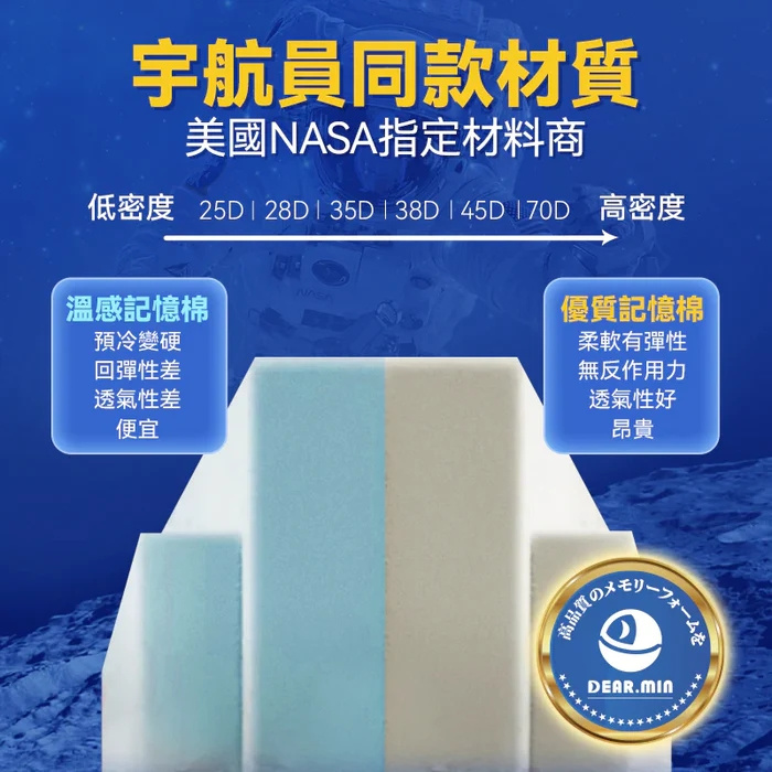 DEAR.MIN 極速眠貼合護頸止鼾枕 (矮枕專用)