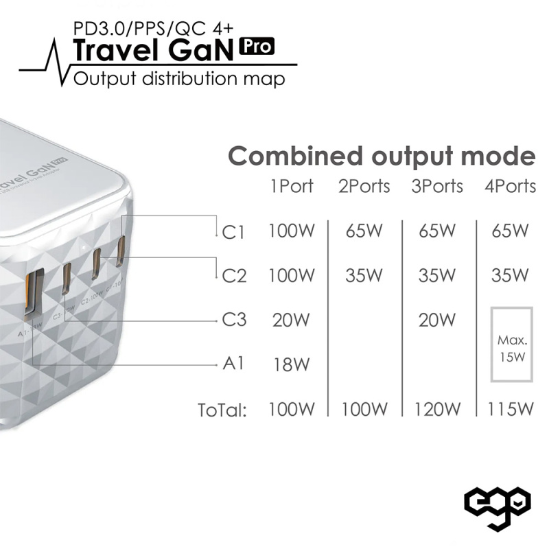 【接受預訂】EGO 120W Travel 氮化鎵 Pro 4USB 旅行轉換插頭 【接受預訂】EGO 120W Travel 氮化鎵 Pro 4USB 旅行轉換插頭