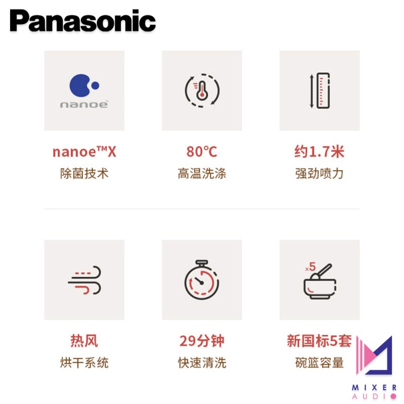 【全港免運費】Panasonic 樂聲 NP-TF6WK1Y 全自動洗碗機 台式免安裝【平行進口 原裝正貨】