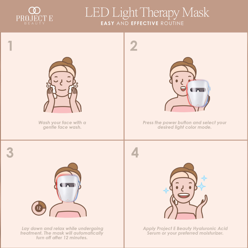 Project E Beauty 光學嫩膚緊緻LED面罩 |去皺 紅光 + 紅外光 | 抗痘 藍光 + 紅光 | 通過美國FDA認證