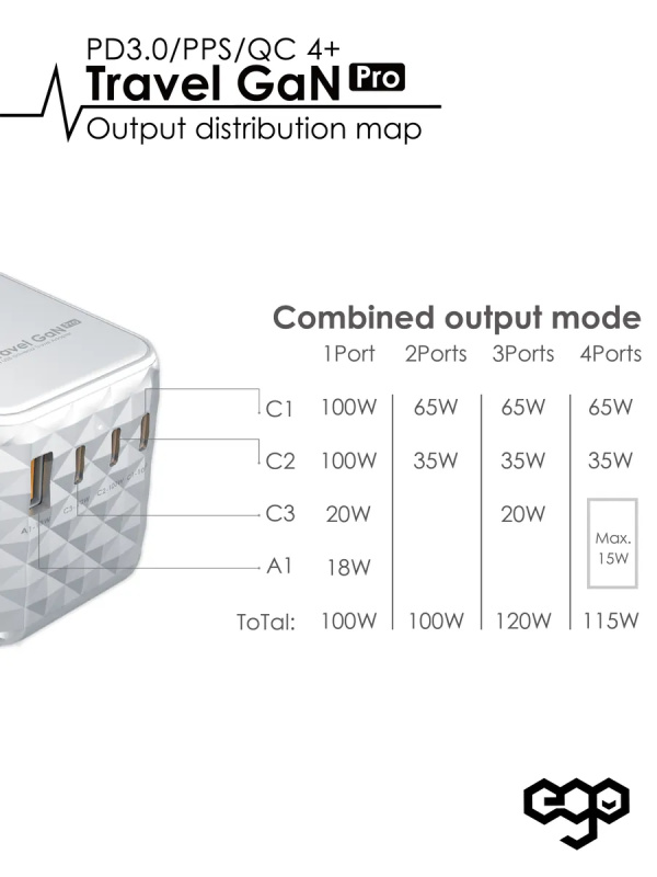 EGO 120W Travel 氮化鎵 Pro 4USB 旅行轉換插頭