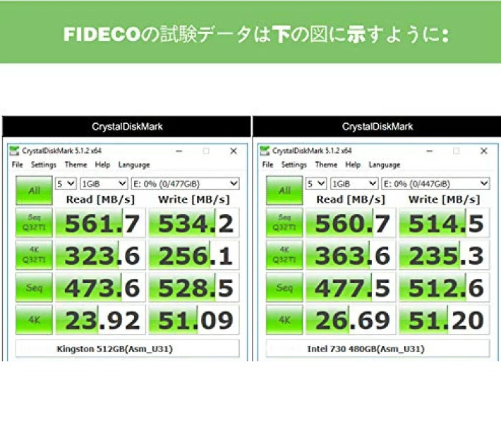 Fideco USB3.1 Gen2 Type-C / USB3.0 M.2 SATA / NGFF Enclosure M203CS