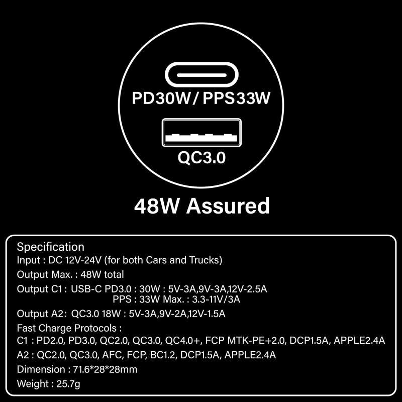 CAPDASE QC 3.0 / USB-C PD 3.0 車載充電器 – Rapider SuperDP48