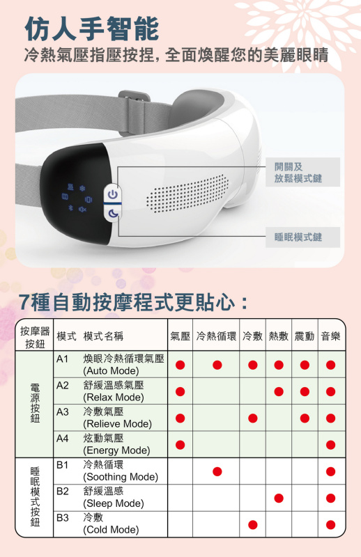 Kusa iRelax EM800 煥眼冷熱眼部按摩器【原裝行貨】【+贈送1件Kusa NM300 iRelax 6滾輪頸椎按摩器】