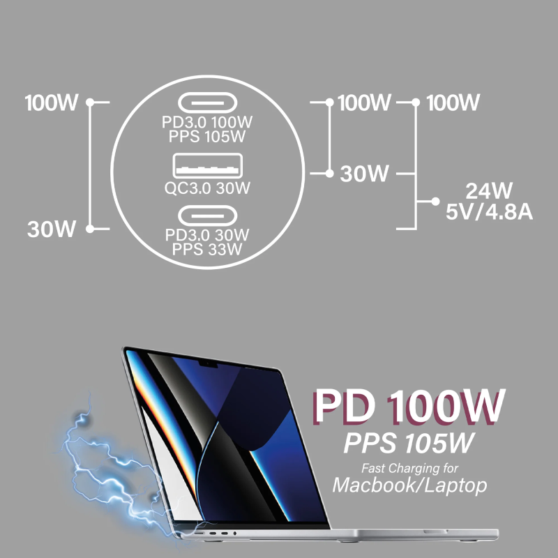 CAPDASE QC 3.0 / PD 3.0 快速充電車載充電器 – Rapider 3P130