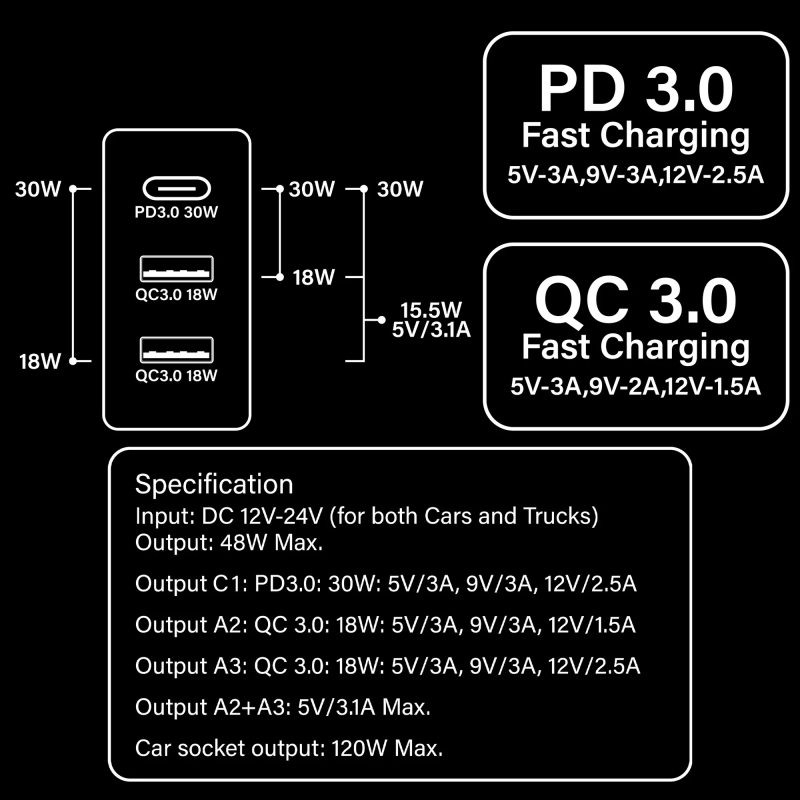 CAPDASE QC 3.0 USB/插座快速充電車載充電器 -PowerDrive B248M