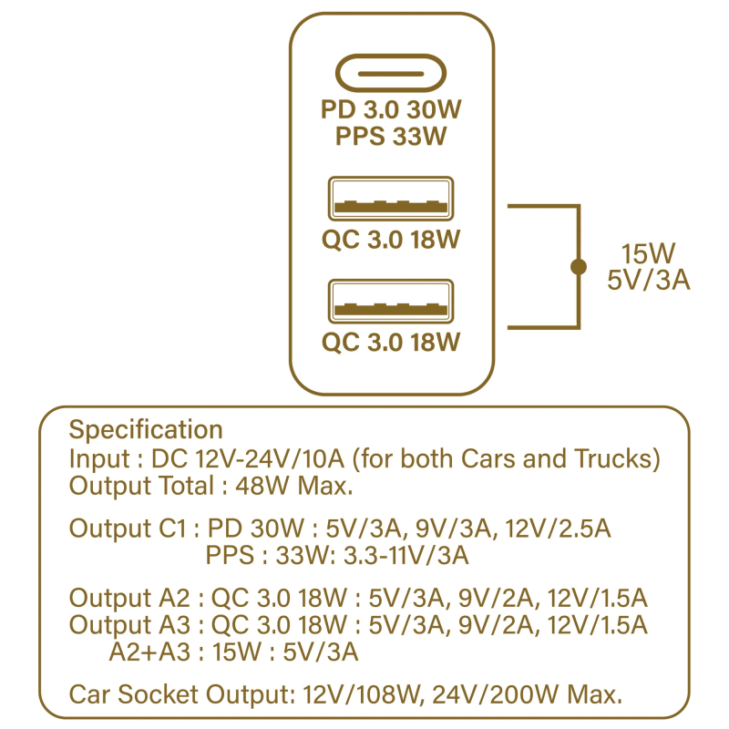 CAPDASE 單插座/3-USB 快速充電車載充電器-PowerHub B2QP45