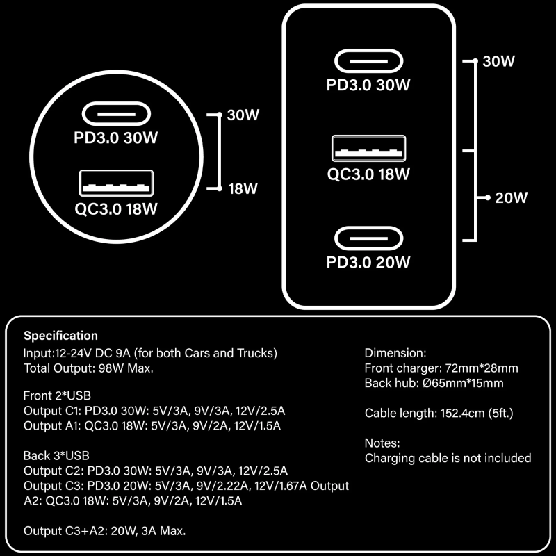 CAPDASE QC 3.0 / PD 3.0 快速充電 5-USB 車載充電器 - Quarterback F98M