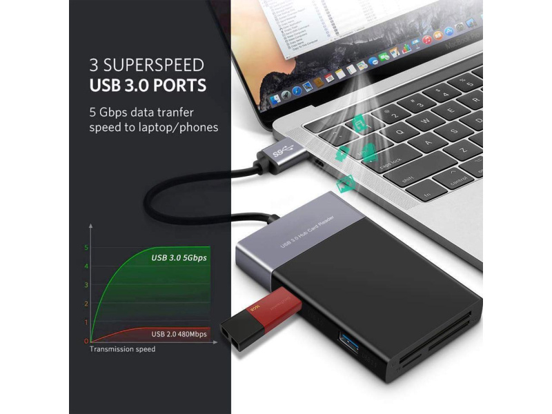 Onten 6 in 1 USB 3.0 Multi-Function Card Reader Hub XQD / CF / SD / TF / 2* USB3.0 OTN-5215B