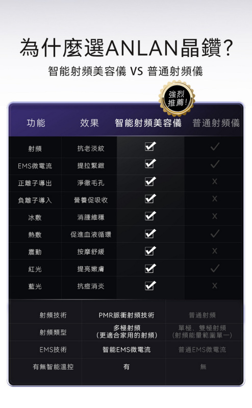 日本ANLAN - 晶鑽射頻美容儀 (紫色) ADRY14-10A｜射頻儀｜EMS微電流｜多功能美容儀｜導出儀｜LED光療機｜家用美容儀 【原裝行貨】【+送Kusa M