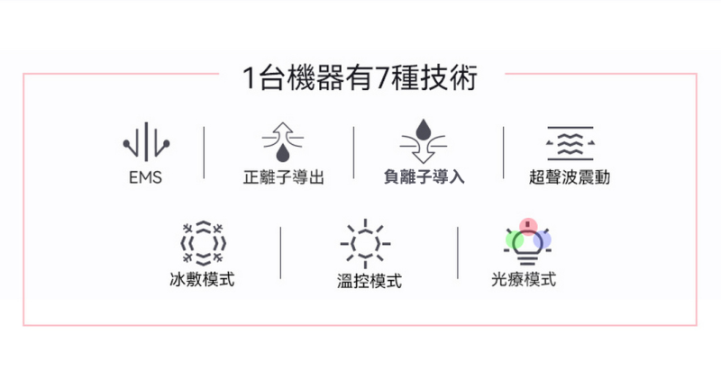 日本ANLAN - EMS彩光冷熱導入儀 (白色) ADRY15-001｜三色LED光療儀｜光療機｜離子導入導出機｜多功能美容儀【送Kusa納米補水器】