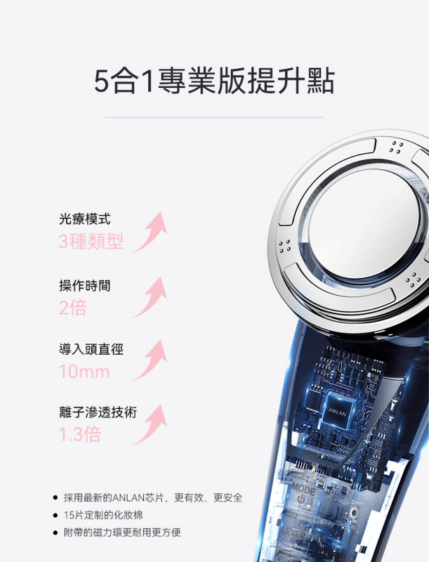 日本ANLAN - EMS彩光冷熱導入儀 (白色) ADRY15-001｜三色LED光療儀｜光療機｜離子導入導出機｜多功能美容儀【送Kusa納米補水器】