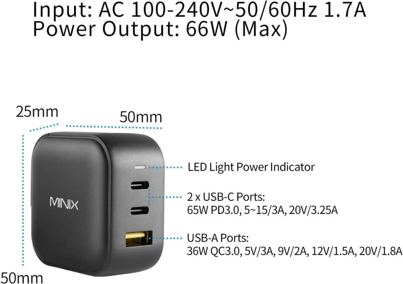 Minix NEO P1 66w Turbo 3 PORT, GaN USB & PD Charger 旅行插頭快速充電器