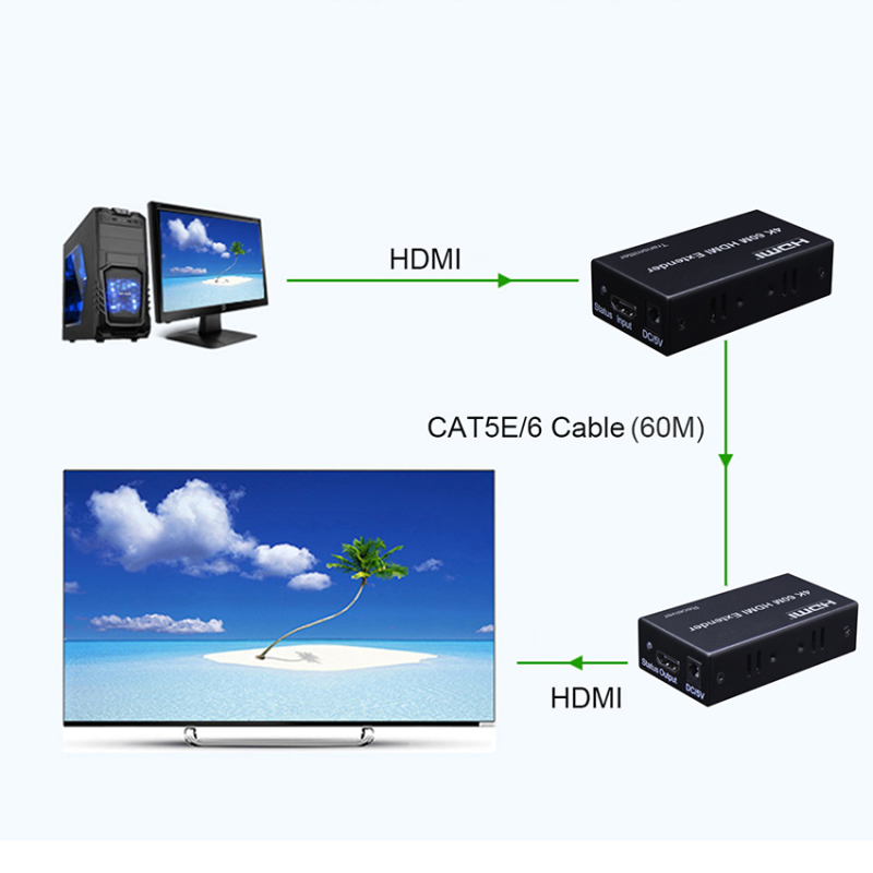 HDMI Extender HDMI to RJ45 4K 延長器 Transmitter and Receiver 60m