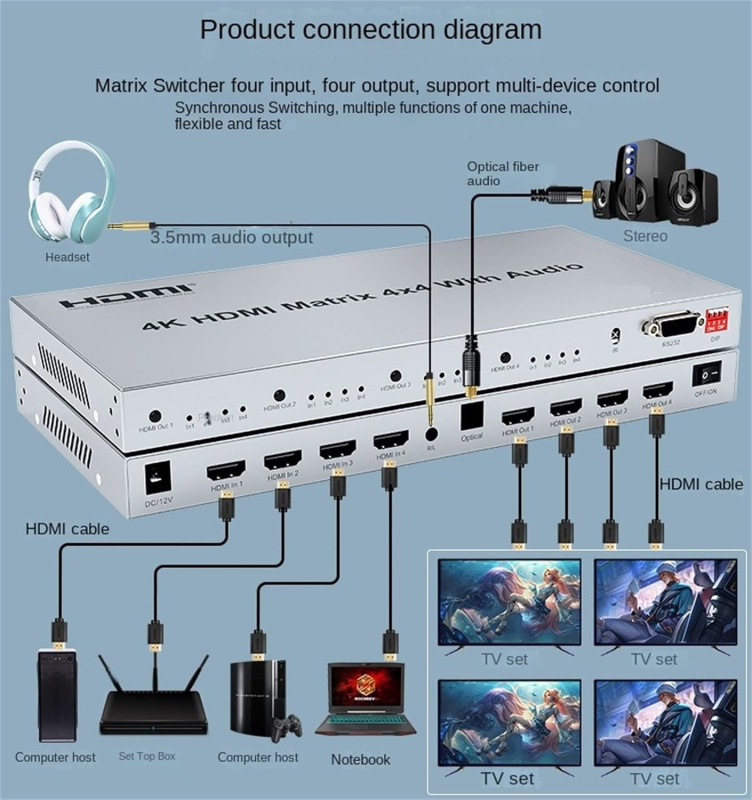 HDMI Matrix 4 x 4  support 4K 3D High-Definition Multimedia Interface Box