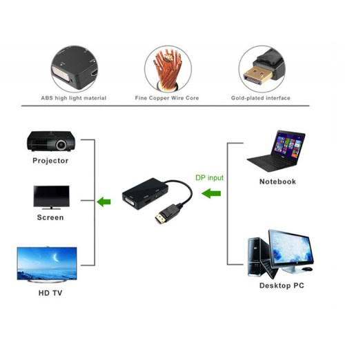 EW DisplayPort to HDMI / VGA / DVI Adapter