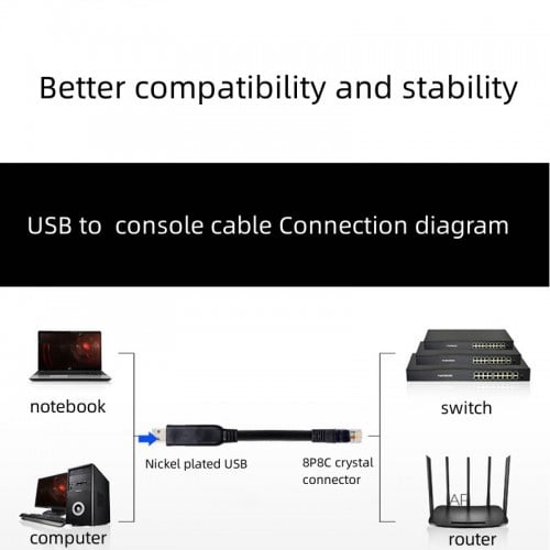 EW USB to RJ45 Gold Plated Console Flat Cable 1.5m