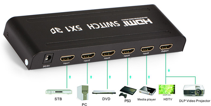 HDMI Switch 5 to 1 with Power supply and Remote