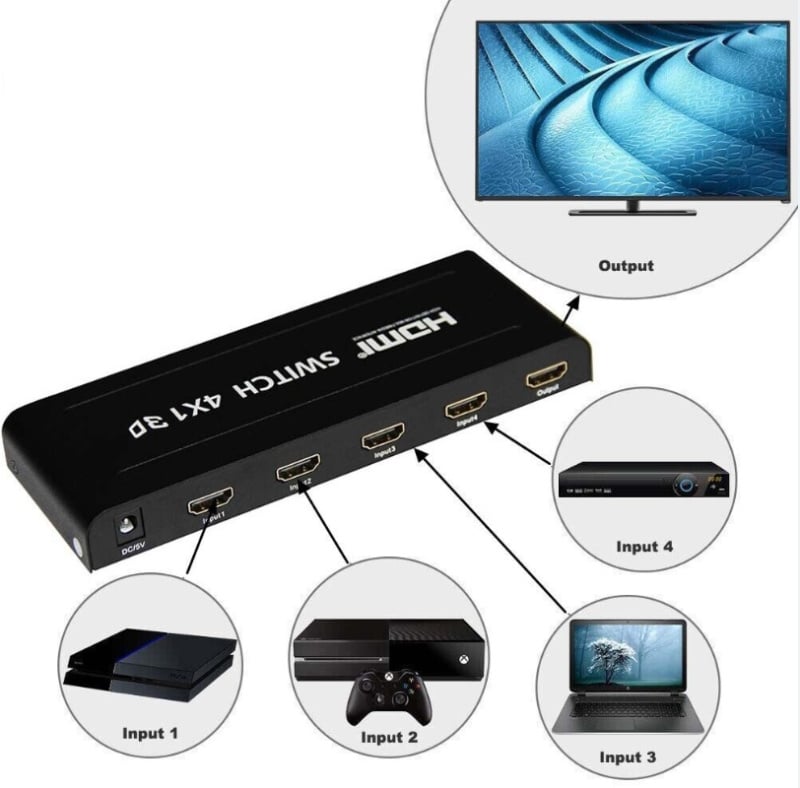 HDMI Switch 4 to 1 with Power supply and Remote HDMI Switch 4 to 1 with Power supply and Remote
