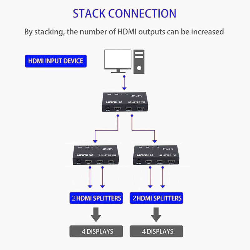 HDMI Splitter 1 to 2 with Power supply - ULTRA HD 超高清 4K x 2K HDMI Splitter 1 to 2 with Power supply - ULTRA HD 超高清 4K x 2K
