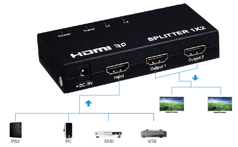 HDMI Splitter 1 to 2 with Power supply - ULTRA HD 超高清 4K x 2K HDMI Splitter 1 to 2 with Power supply - ULTRA HD 超高清 4K x 2K