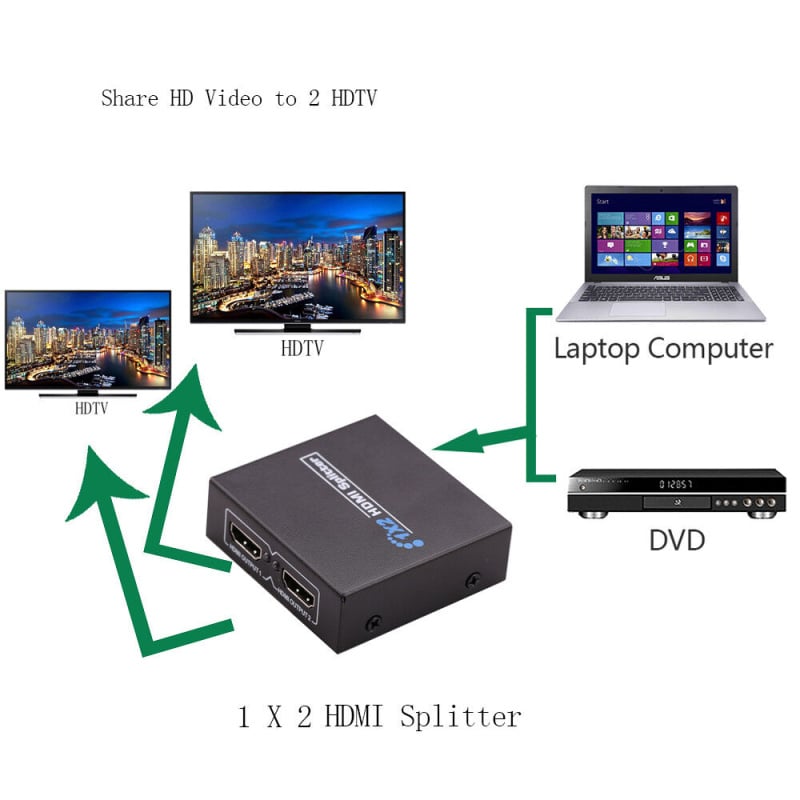 HDMI Splitter 1 to 2 with Power supply