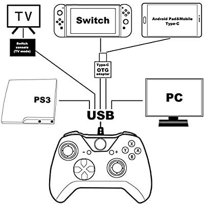 BLAZEPRO 多功能五合一USB 有線手柄