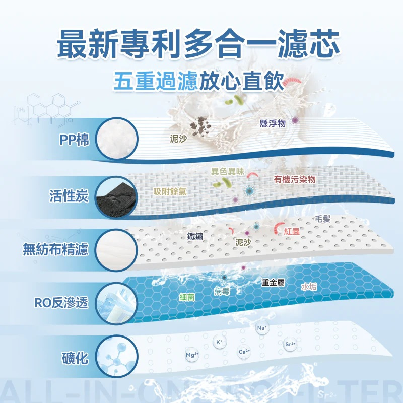 Yohome RO淨水微量元素智能溫控直飲水機2.0 Pro
