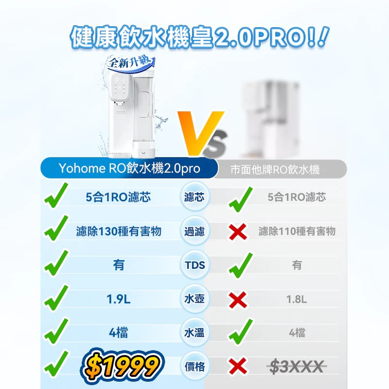Yohome RO淨水微量元素智能溫控直飲水機2.0 Pro