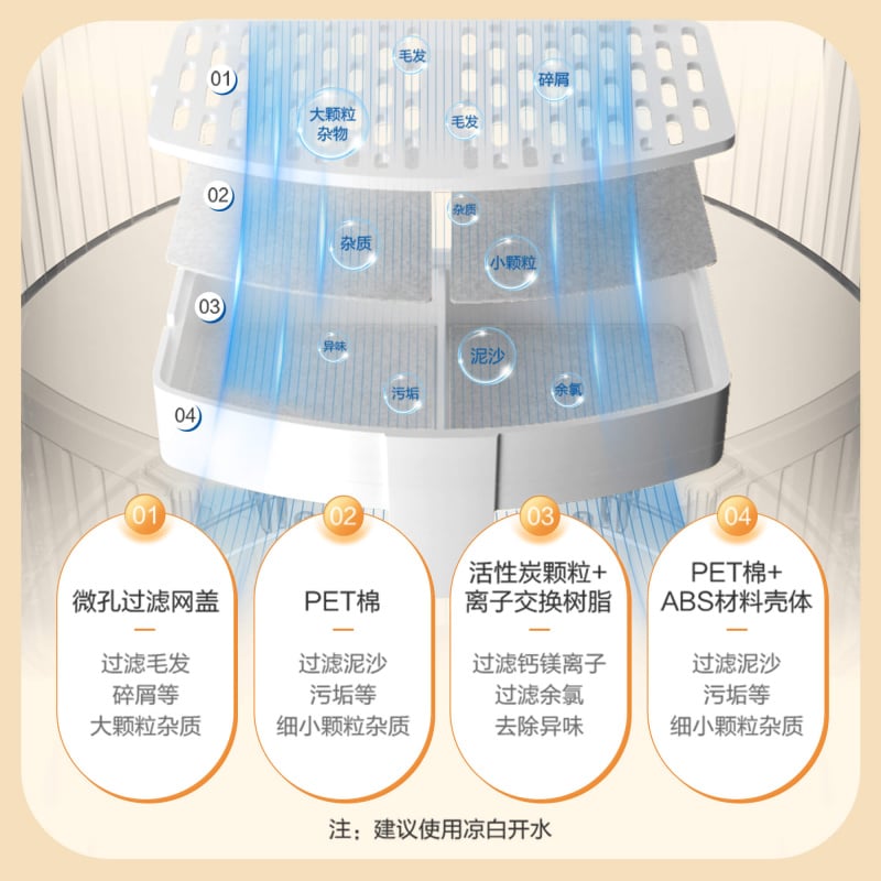 Panasonic 樂聲 CP-JNW01 寵物飲水機(平行進口 原裝正貨)