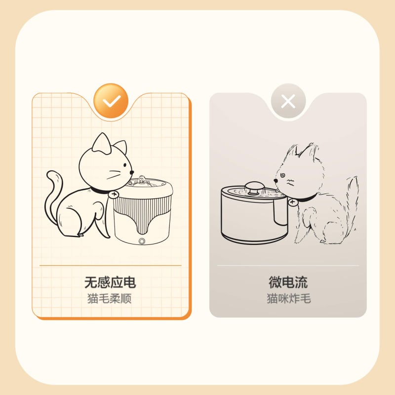 Panasonic 樂聲 CP-JNW01 寵物飲水機(平行進口 原裝正貨)