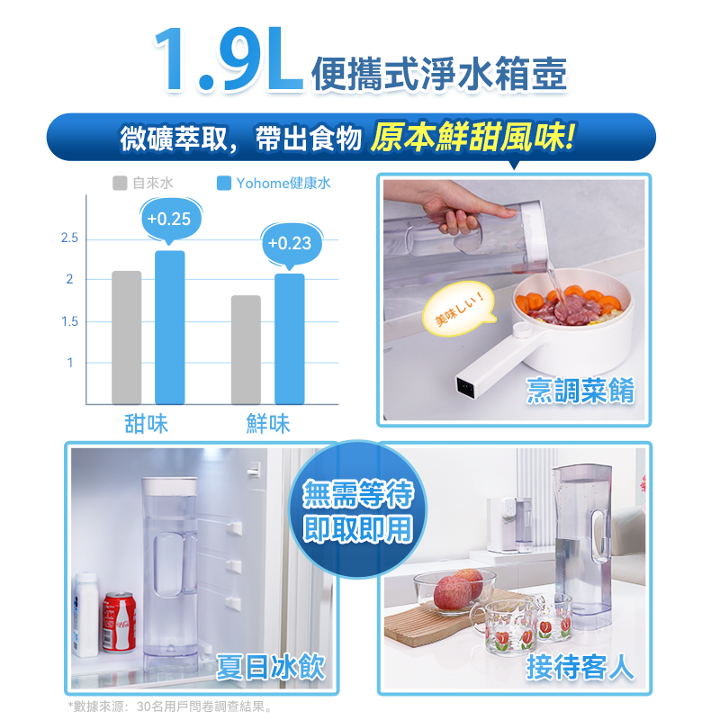【現貨發售】日本Yohome RO淨水微量元素智能溫控直飲水機2.0 Pro (YH-005)【原裝行貨 一年保養】