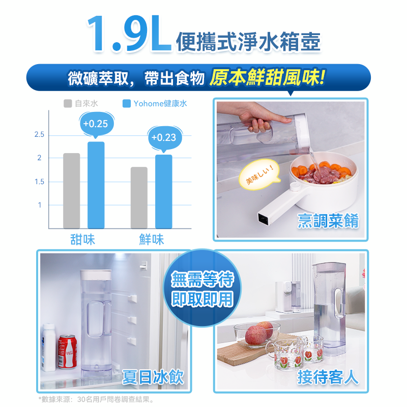 【現貨發售】日本Yohome RO淨水微量元素智能溫控直飲水機2.0 Pro (YH-005)【原裝行貨 一年保養】 【現貨發售】日本Yohome RO淨水微量元素智能溫控直飲水機2.0 Pro (YH-005)【原裝行貨 一年保養】