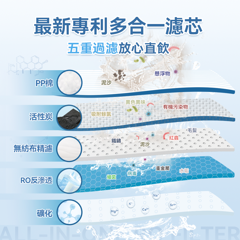 【現貨發售】日本Yohome RO淨水微量元素智能溫控直飲水機2.0 Pro (YH-005)【原裝行貨 一年保養】 【現貨發售】日本Yohome RO淨水微量元素智能溫控直飲水機2.0 Pro (YH-005)【原裝行貨 一年保養】